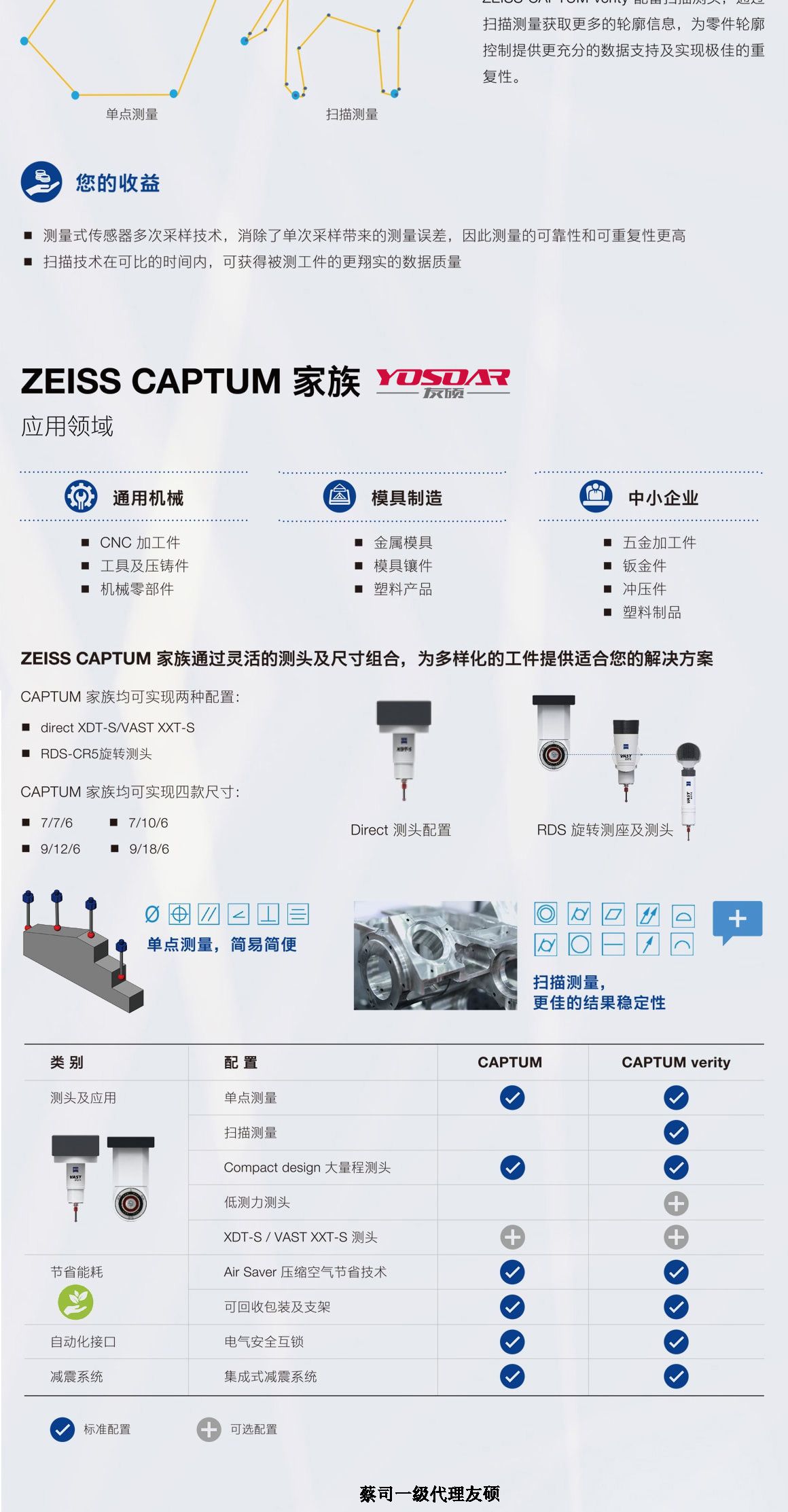 东莞蔡司三坐标CAPTUM