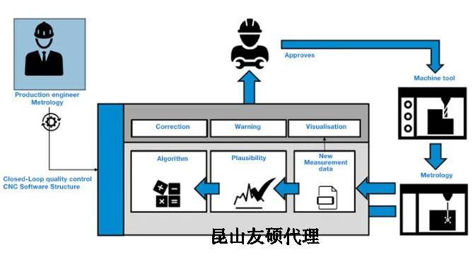 东莞蔡司东莞三坐标测量机